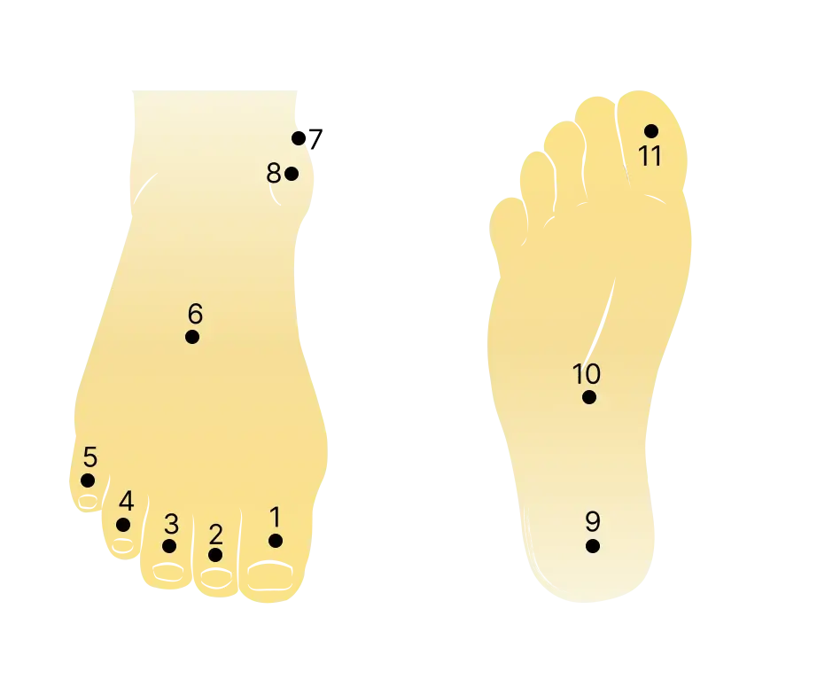 Foot Map